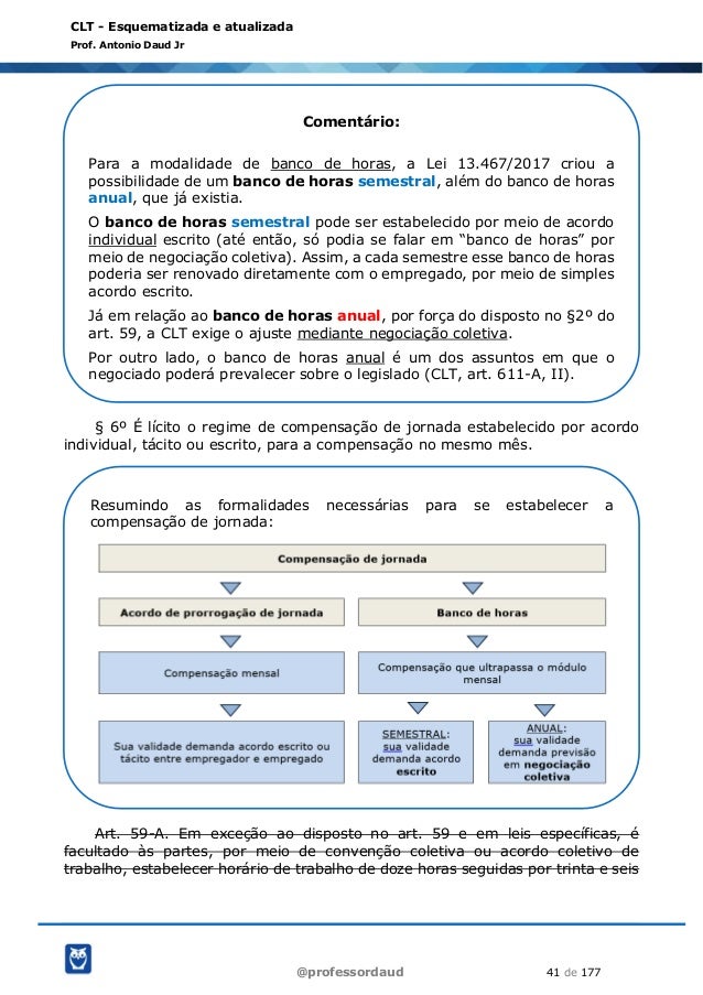 clt esquematizada parte 01